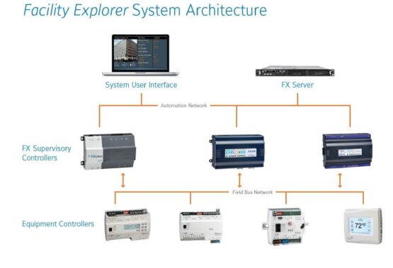 Building Automation With Bacnet Building Automation With Bacnet