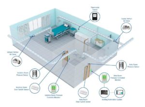 Airborne Infection Isolation Room