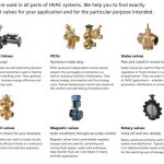 SIEMENS VALVES AND ACTUATORS OVERVIEW